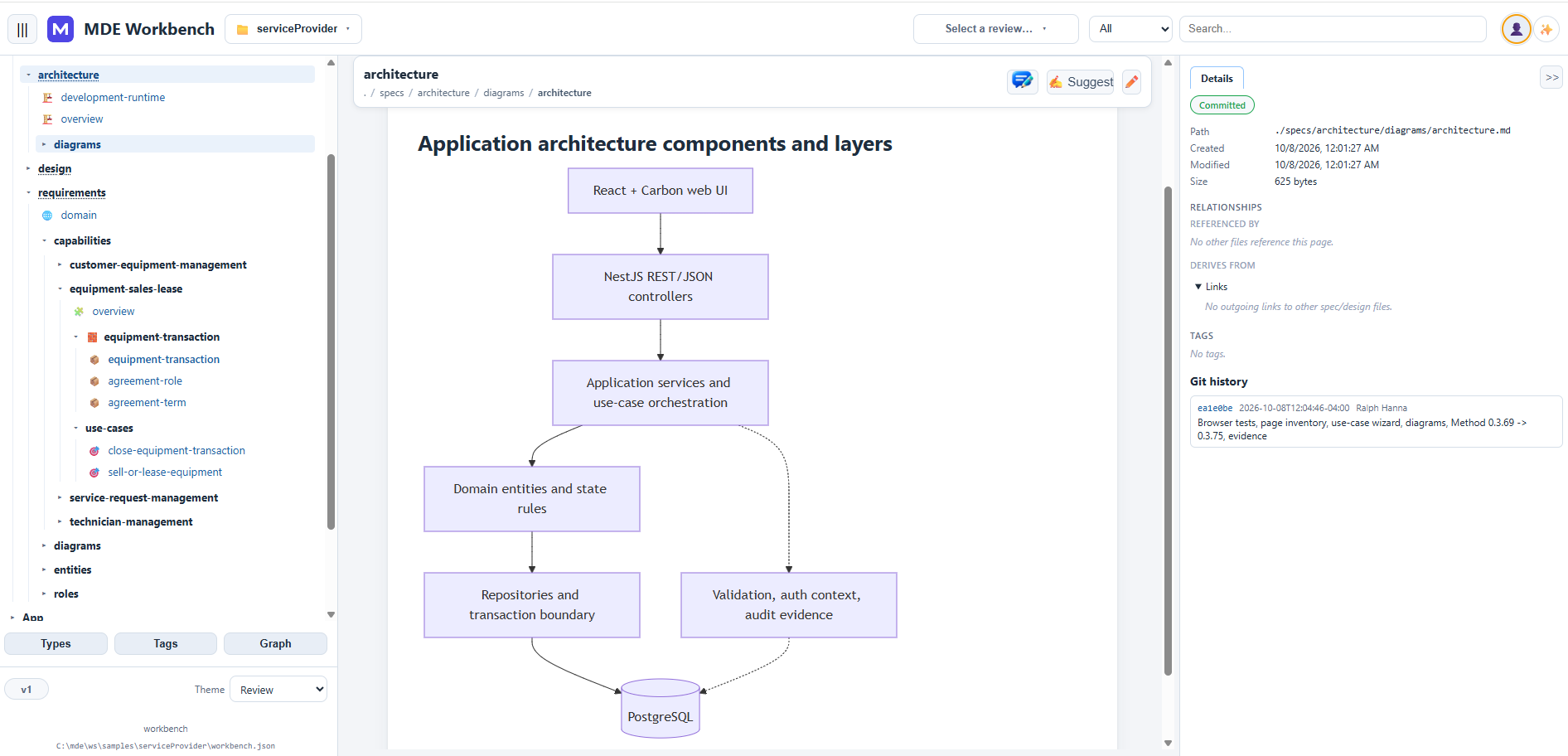Application Architecture diagram in the MDE Workbench